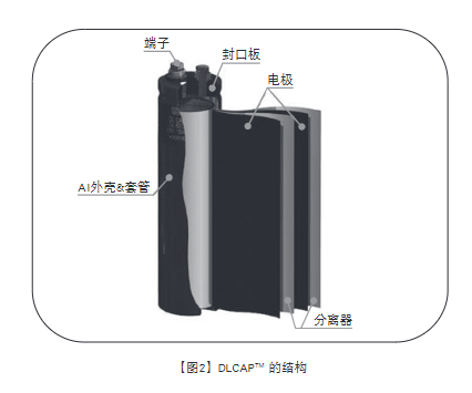 NCC黑金剛電容