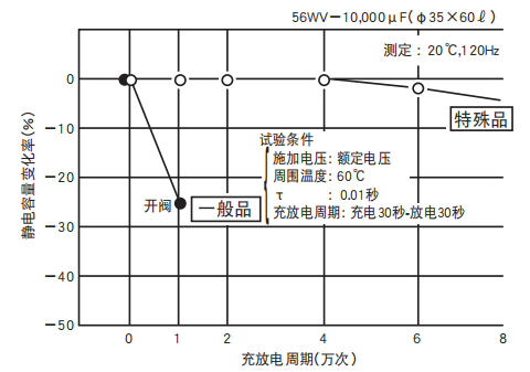 鋁電解電容器的使用壽命是多久？-櫻拓貿(mào)易[NCC黑金鋼電容]