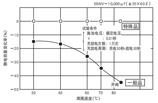 鋁電解電容器的使用壽命是多久？-櫻拓貿(mào)易[NCC黑金鋼電容]