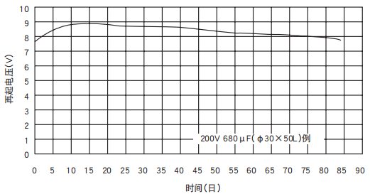 [NCC電容]鋁電解電容器的再起電壓工作原理是什么？