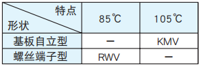 [NCC黑金鋼電容]鋁電解電容器各種用途的的制品選擇要點(diǎn)