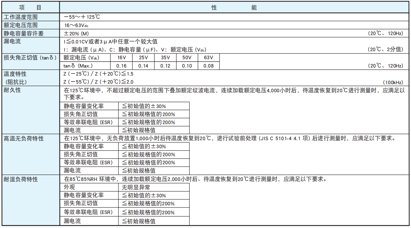 黑金剛電容貼片型導(dǎo)電性高分子混合型鋁電解電容器 HXJ系列介紹