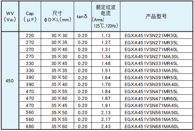 [NCC電容]基板自立型鋁電解電容器 GXA系列