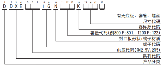 黑金剛電容超級(jí)電容器 DXE系列