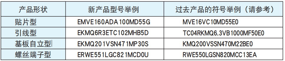 NCC電容之鋁電解電容器產(chǎn)品型號體系