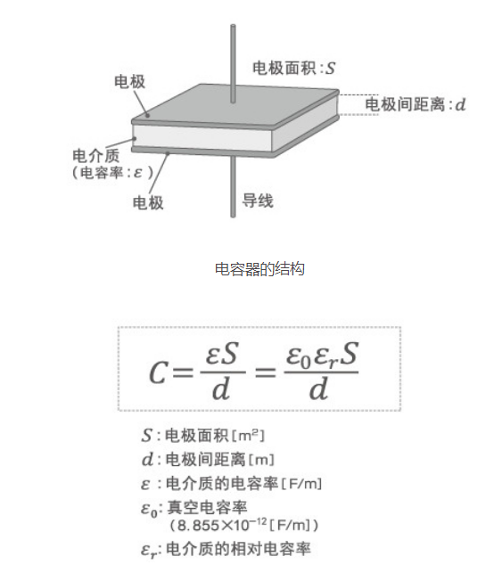 「黑金剛電容」電容器的結(jié)構(gòu)、原理及作用