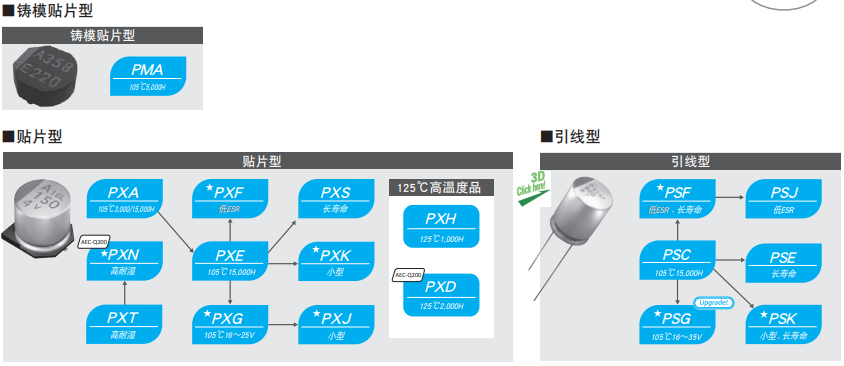 什么是鋁電解電容器[NCC黑金剛電容]