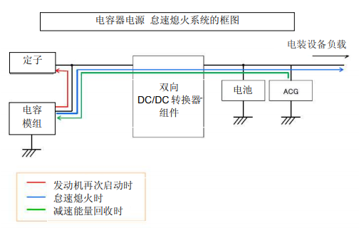 Nippon Chemi-Con:為滿足車載用途，開(kāi)始?jí)埉a(chǎn)低電阻超級(jí)電容器