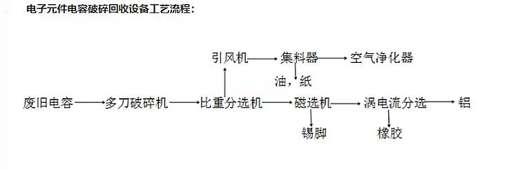 黑金剛電容